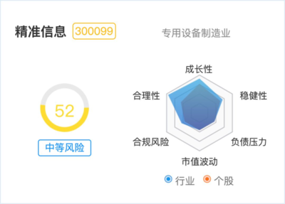 五個漲停的區塊鏈龍頭，營收僅195萬 是挖礦還是信息安全設備銷售？